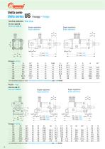 Pneumo-hydraulic control units - 10