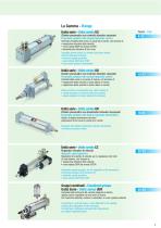 Pneumo-hydraulic control units - 3