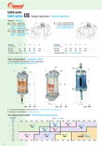 Pneumo-hydraulic control units - 8