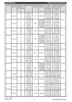 Fixed Displacement HV2010 and HV2020 (Double Pump)-10