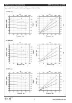 Fixed Displacement HV2010 and HV2020 (Double Pump)-14