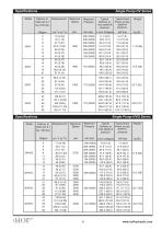 Fixed Displacement HV2010 and HV2020 (Double Pump)-3