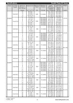 Fixed Displacement HV2010 and HV2020 (Double Pump)-9