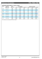 HT6CC, HT6DC, HT7EC, HT7ED series-12