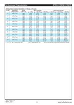 HT6CC, HT6DC, HT7EC, HT7ED series-9