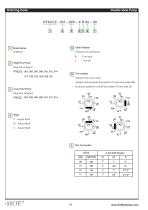 HT6CCZ series-2