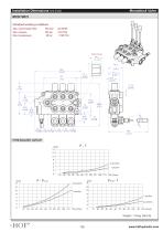 MCD 20 (45L/M) series-6