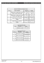MCD10 and MCD25 Series-5