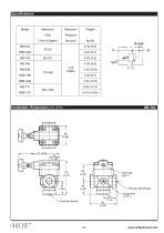 RB series-2