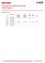Thru-drive Single Vane Pump HT6* R Series-4