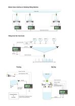 Baykon BX30 Fill Filling Controller-5