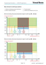 Engineering Information for LNG/LPG application - 3