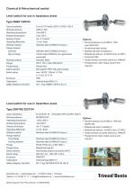 Market Information – Chemical & Petrochemical Industry-3