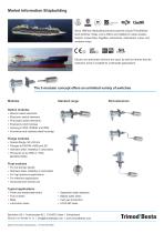 Market Information for Shipbuilding-2