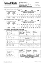 Operating Instruction –  types A…, B…-7