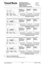 Operating Instruction –  types A…, B…-8