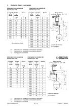 Operating Instructions – types 140,140,145,146-13