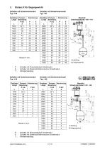 Operating Instructions – types 140,140,145,146-4
