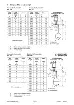 Operating Instructions – types 140,140,145,146-7