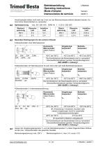 Operating instructions – types Z…5…7…8-6