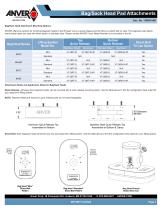 Bag/Sack Head Pad Attachments - 2