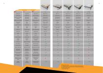 REXEL 2022: Equipment for the production of roller blinds-8
