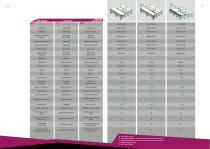 REXEL 2022: Equipment for the production of roller blinds-9