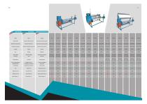 REXEL 2026: Main catalogue-11