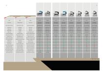 REXEL 2026: Main catalogue-7