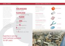 Product Protection innovative solutions provider-2