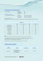 Filtrafine Carbon-Clean Series - 2