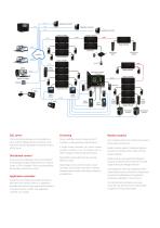 Access Portal SOLUTION-5