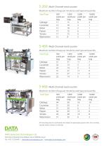 Fully Automatic Seed Counting Machines - 2