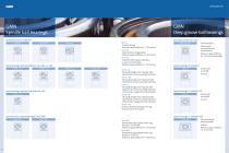 HIGH PRECISION BALL BEARINGS-4