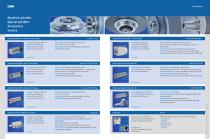 SPINDLE TECHNOLOGY - OVERVIEW-2