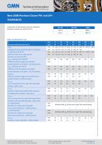 TOLERANCES OF THE PRECISION CLASSES P4+ AND UP+-2