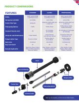 STANDARD, CLASSIC, PROFESSIONAL THE NEWEST PTO PRODUCT LINES FROM WEASLER-3