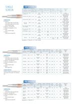 Coaxial cables - 3