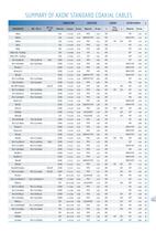 Coaxial cables - 6