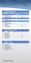 Automotive Product Profile - 10