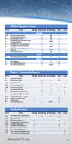 Automotive Product Profile - 6