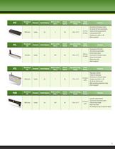 Bourns® Commercial Panel Controls - 11