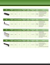 Bourns® Commercial Panel Controls - 11