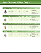 Bourns® Commercial Panel Controls - 6