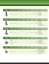 Bourns® Commercial Panel Controls - 7