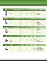 Bourns® Commercial Panel Controls - 7