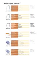 Bourns Power Resistors - 3