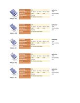 Bourns Power Resistors - 4