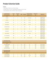 Bourns RF Power Resistors - 3