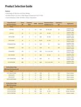 Bourns RF Power Resistors - 3